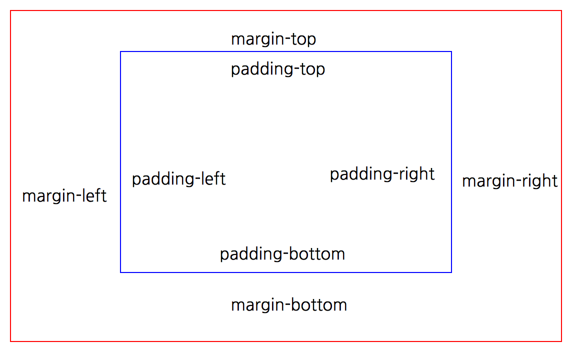 Слои css