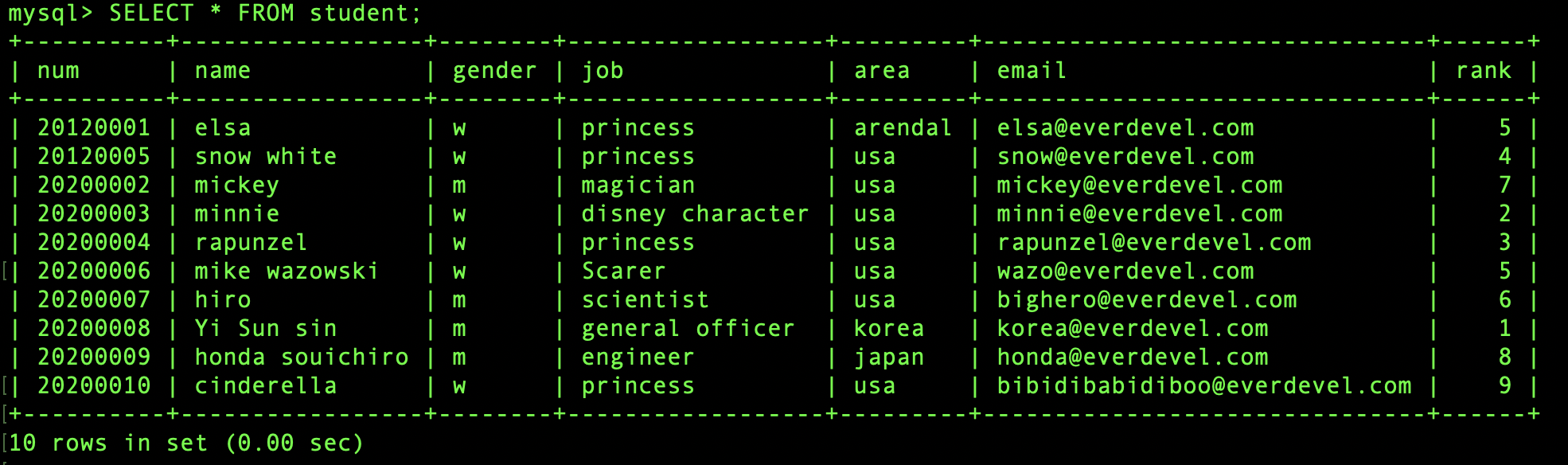 mysql image