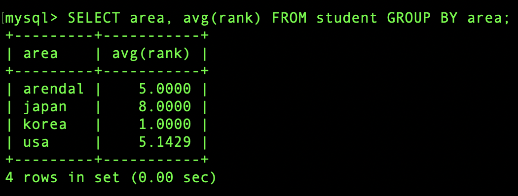 mysql image