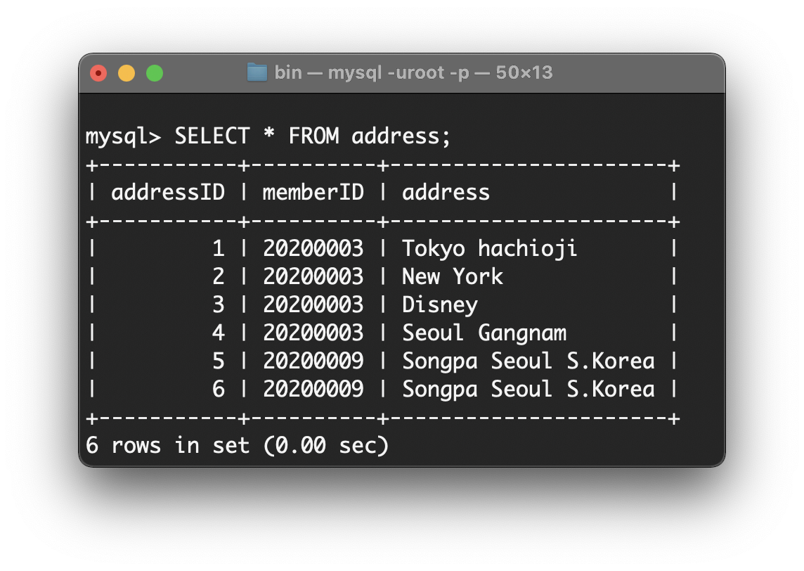 MySQL UNION ALL