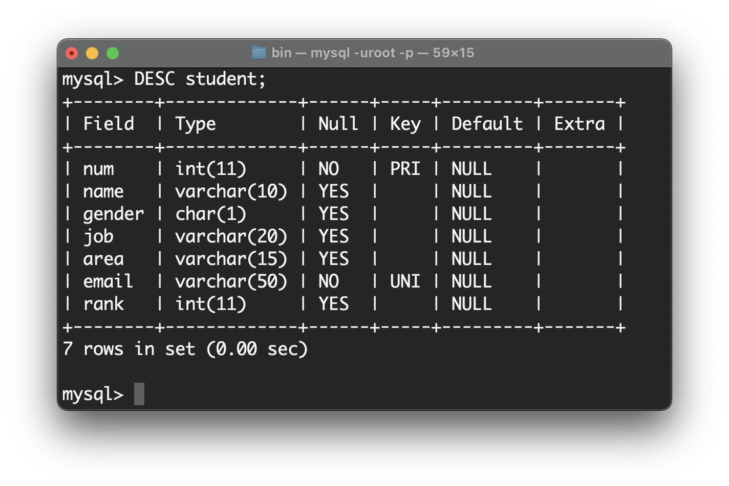 MySQL UNIQUE