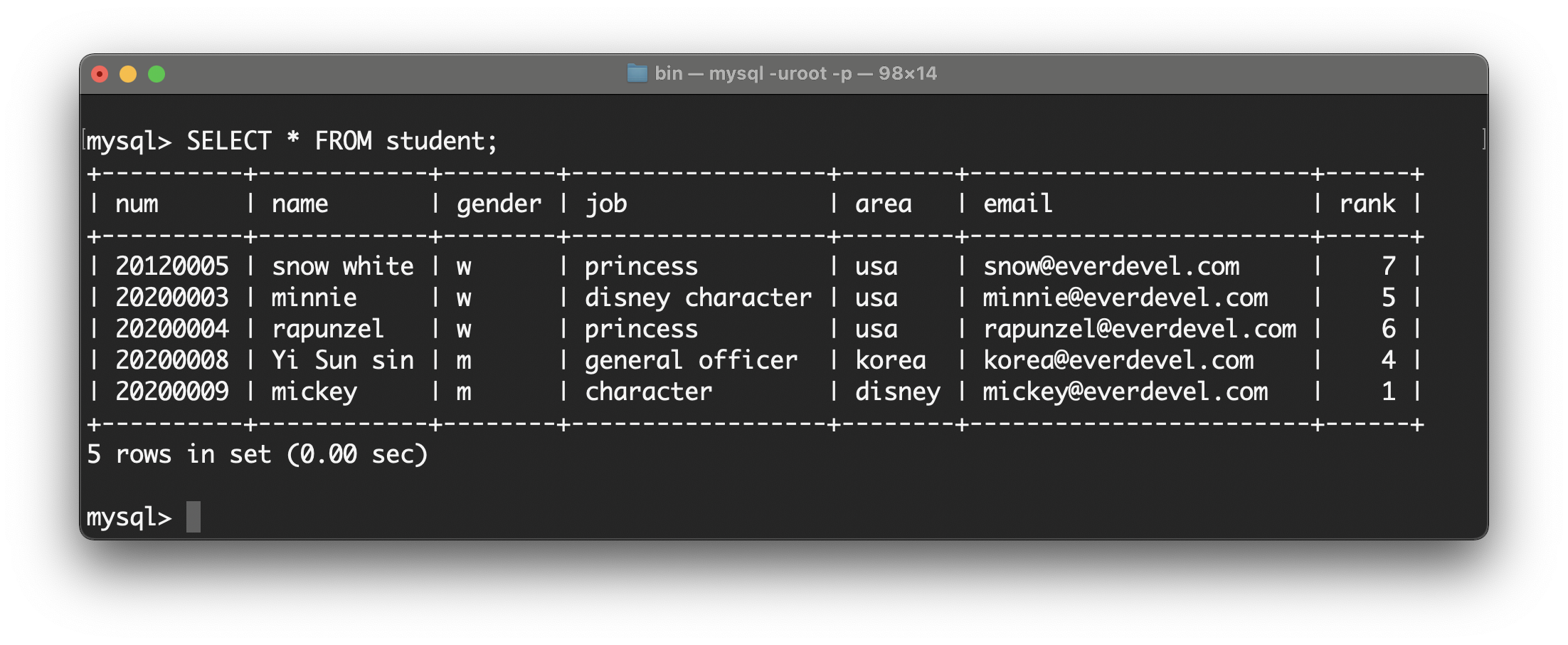 MySQL UNIQUE