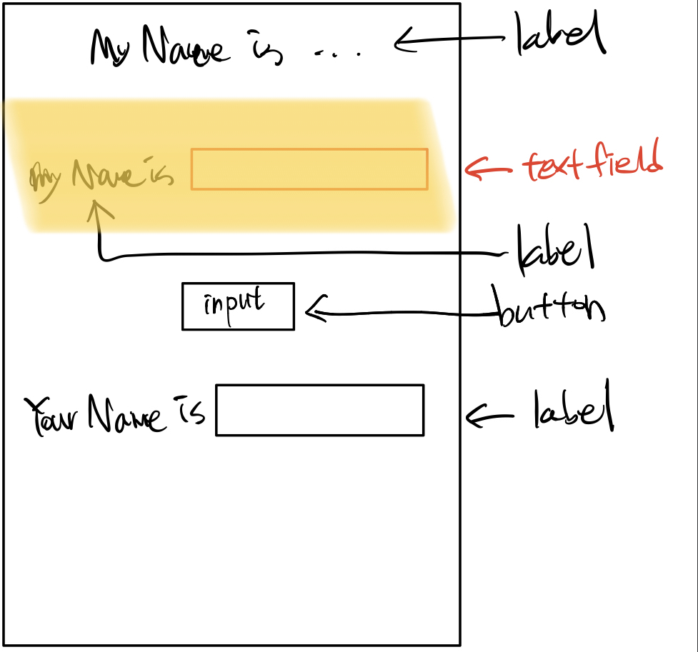 project1-1-textfield-label