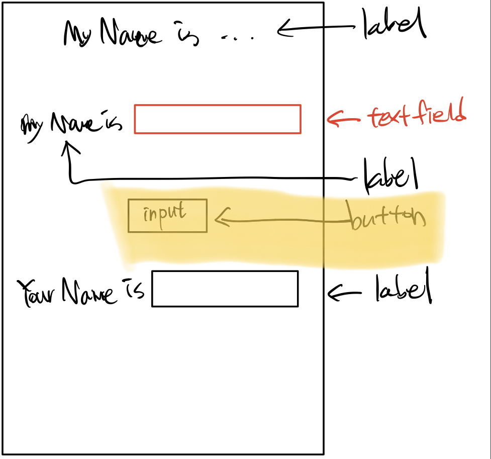 project1-1-textfield-label