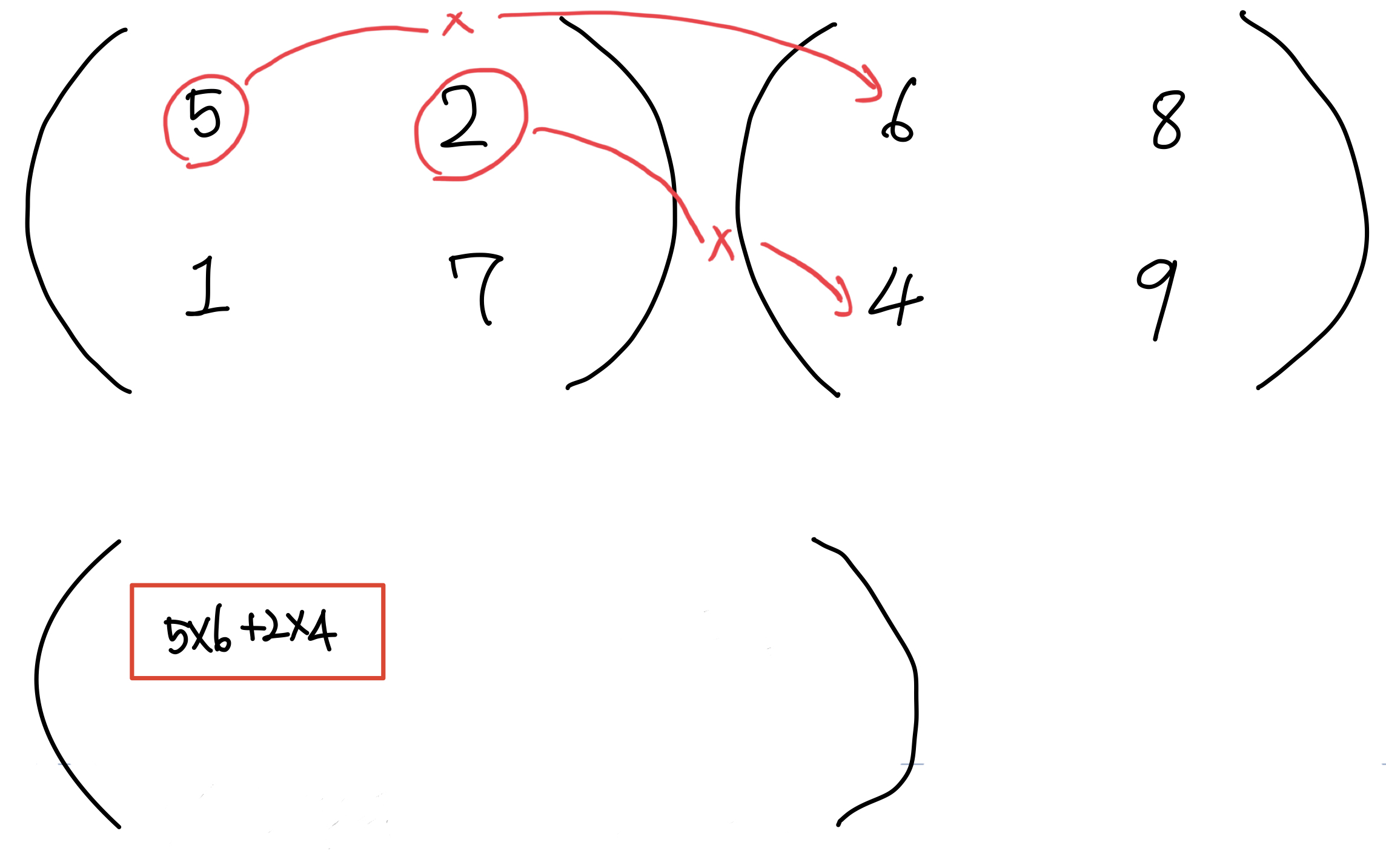 neuron matrix multiplication
