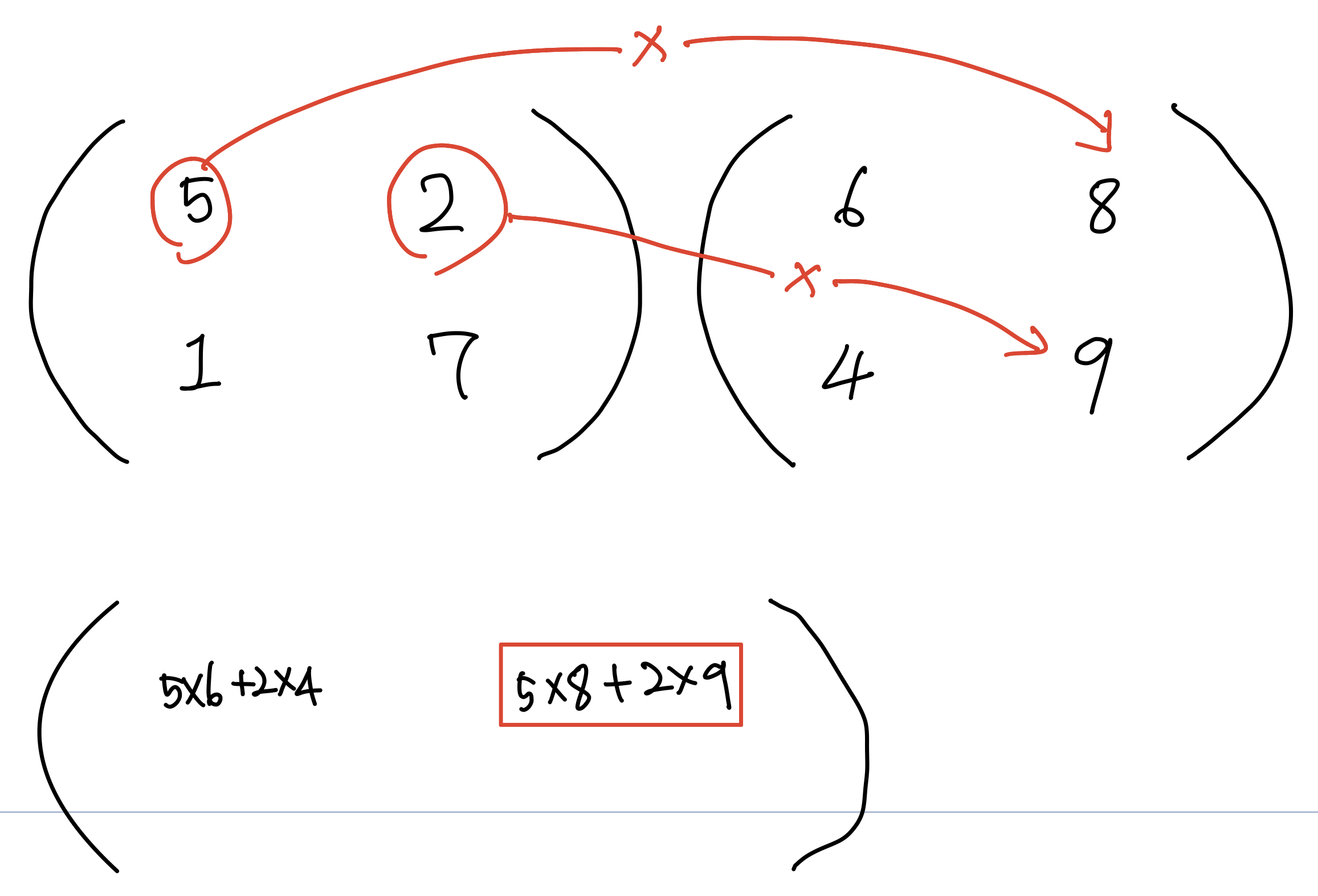 neuron matrix multiplication