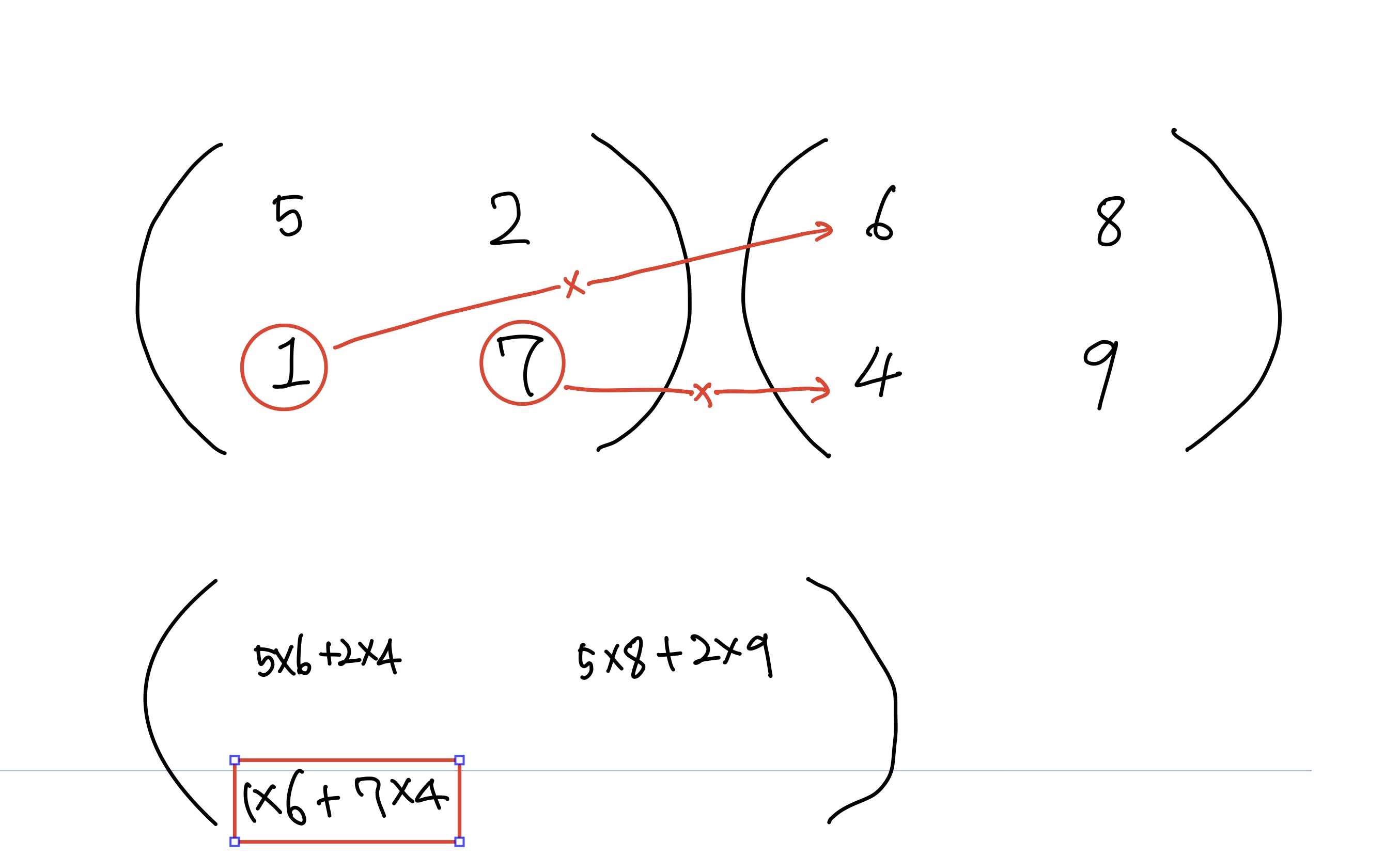 neuron matrix multiplication