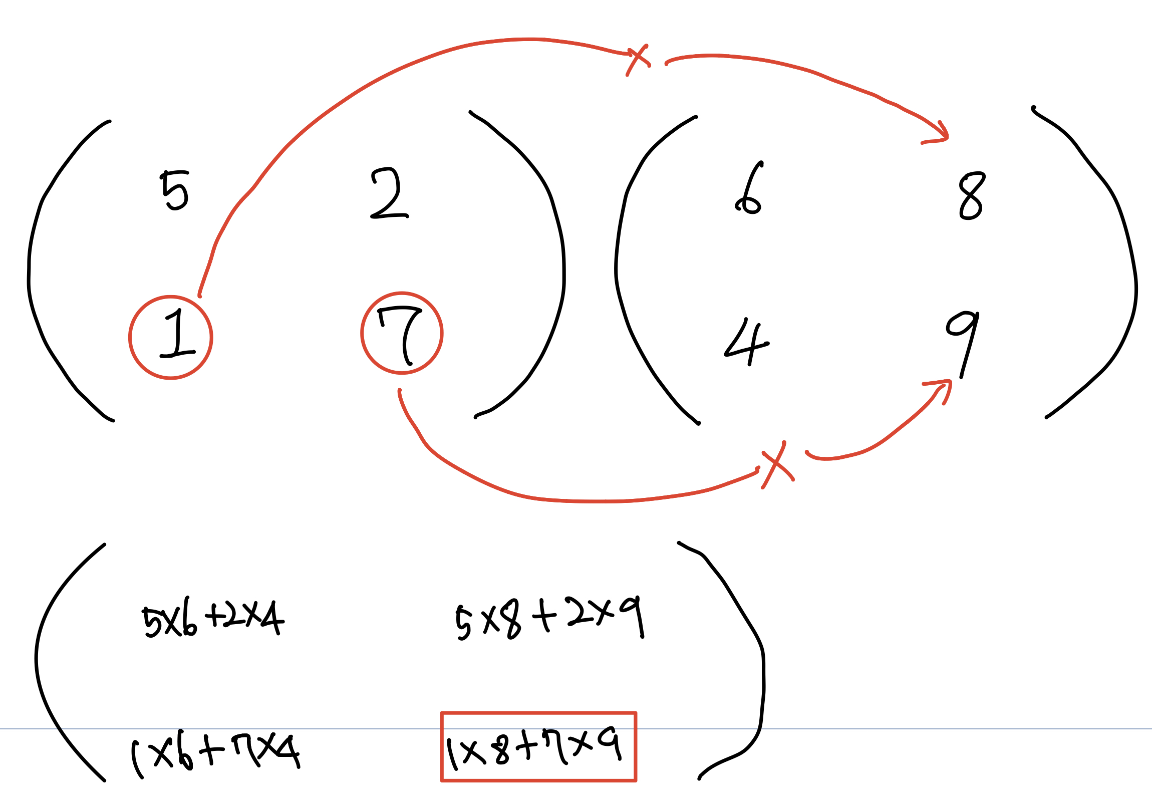 neuron matrix multiplication