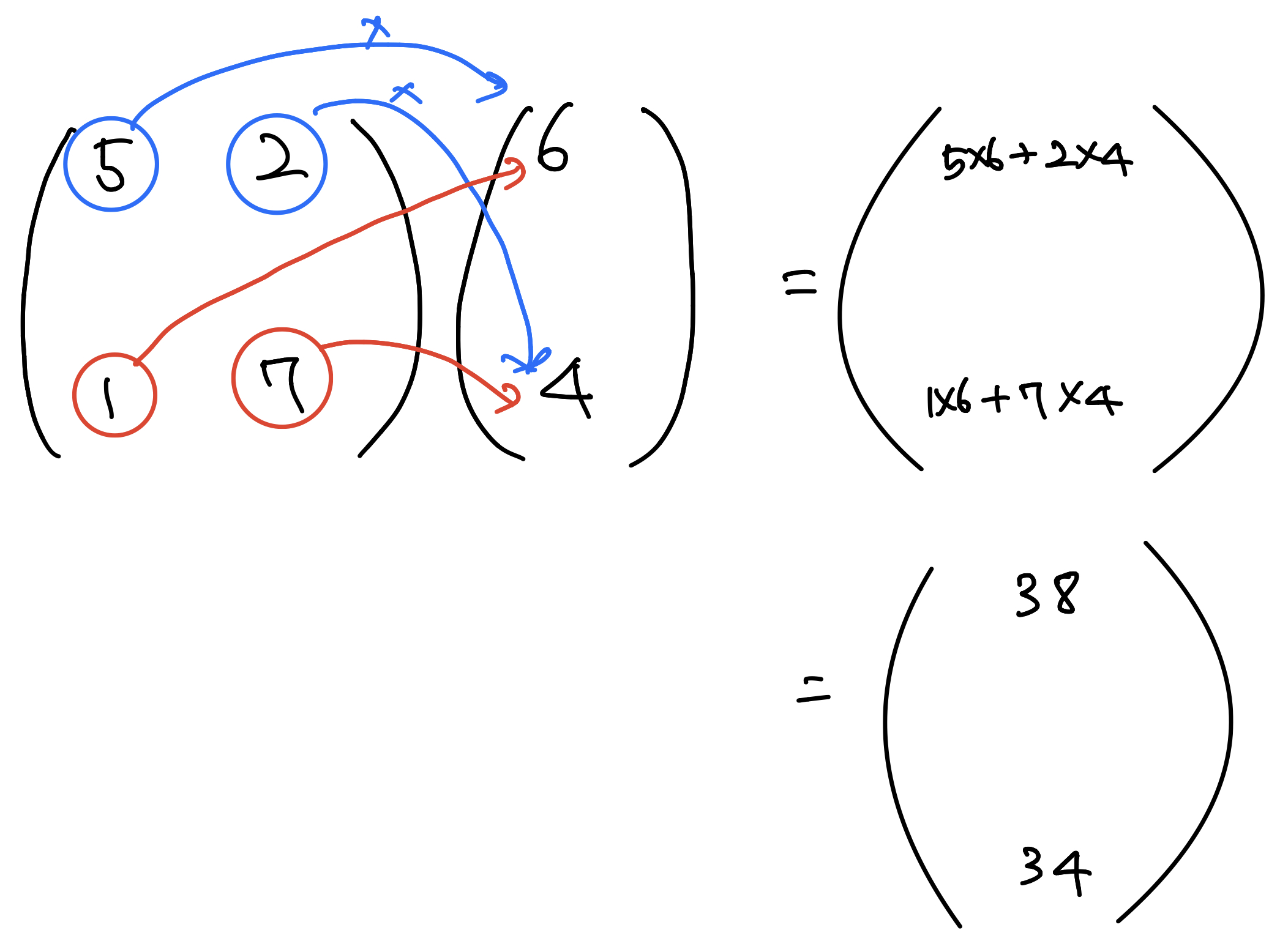 neuron matrix multiplication