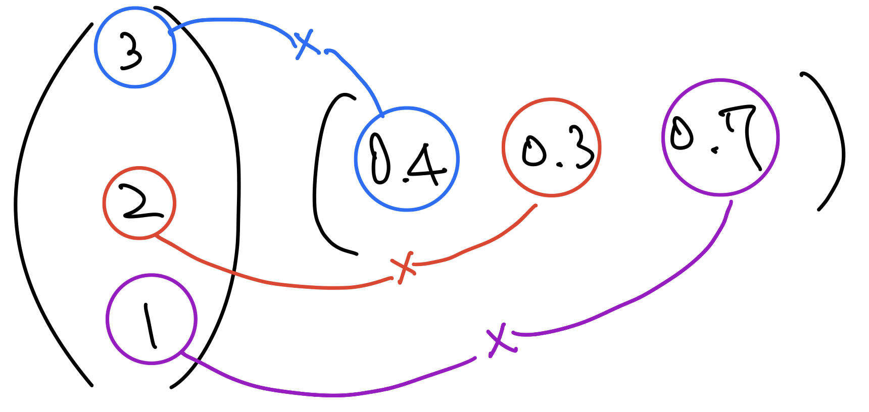 neuron-layer-matrix