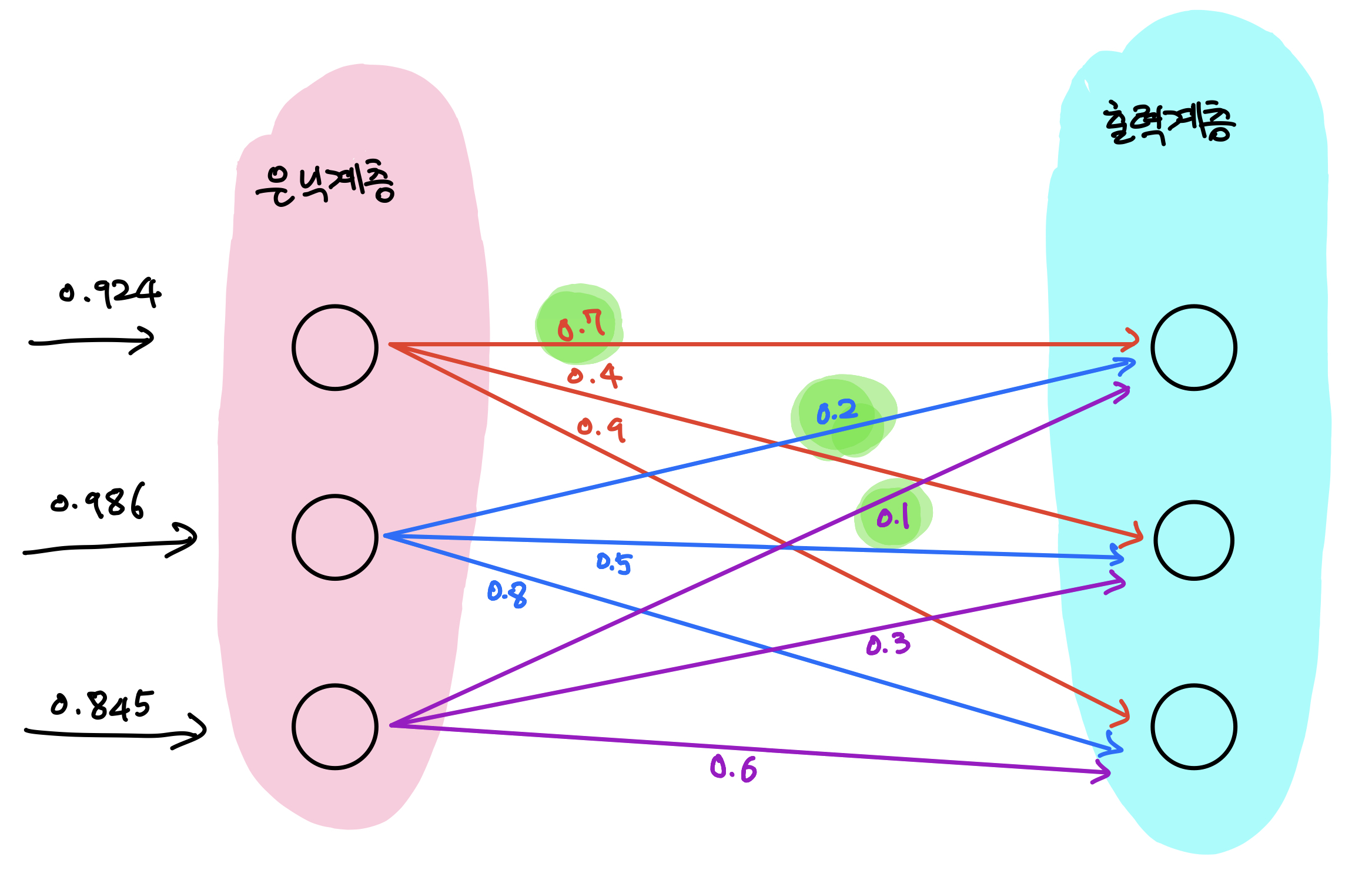 neuron