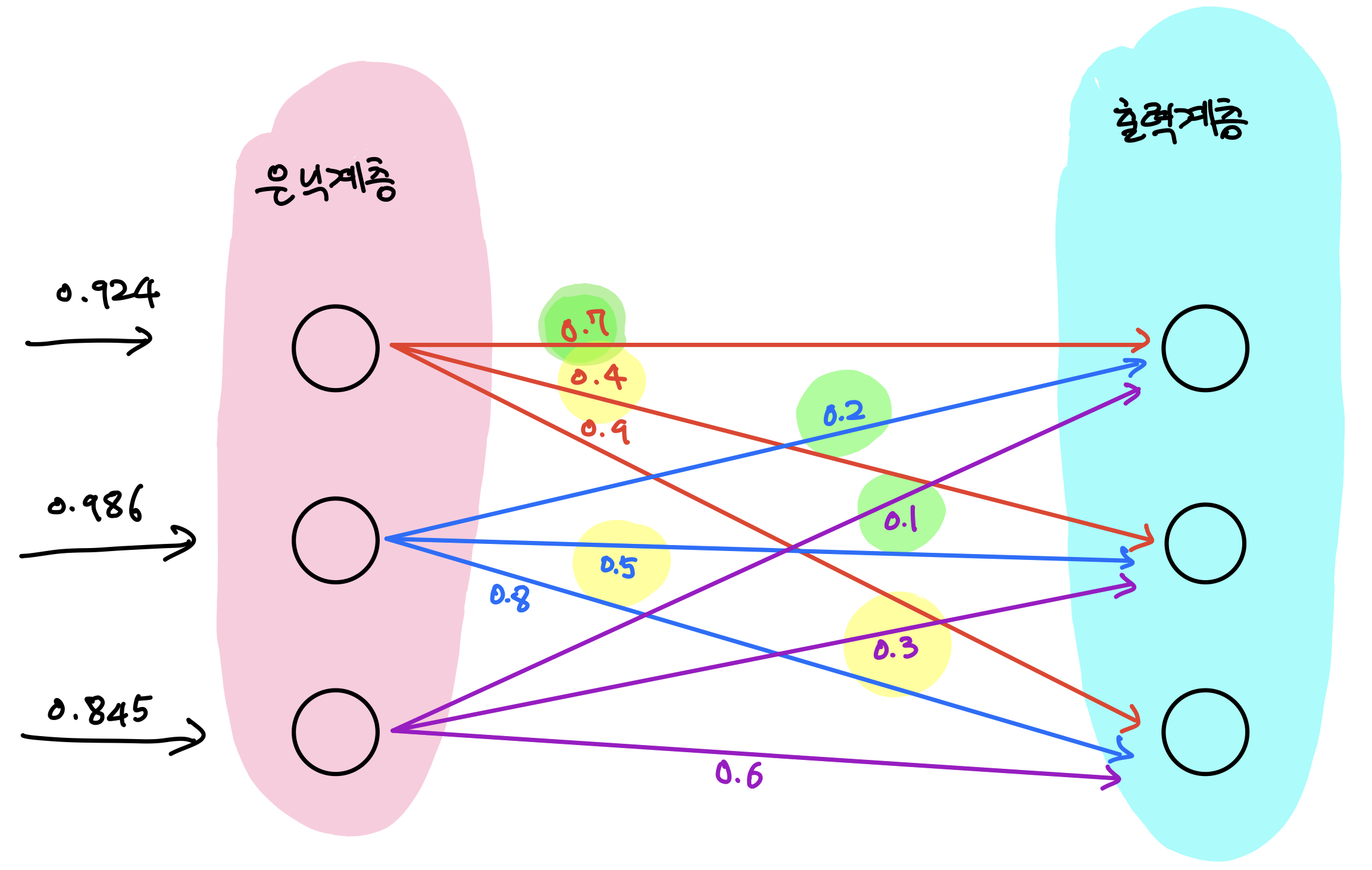 neuron