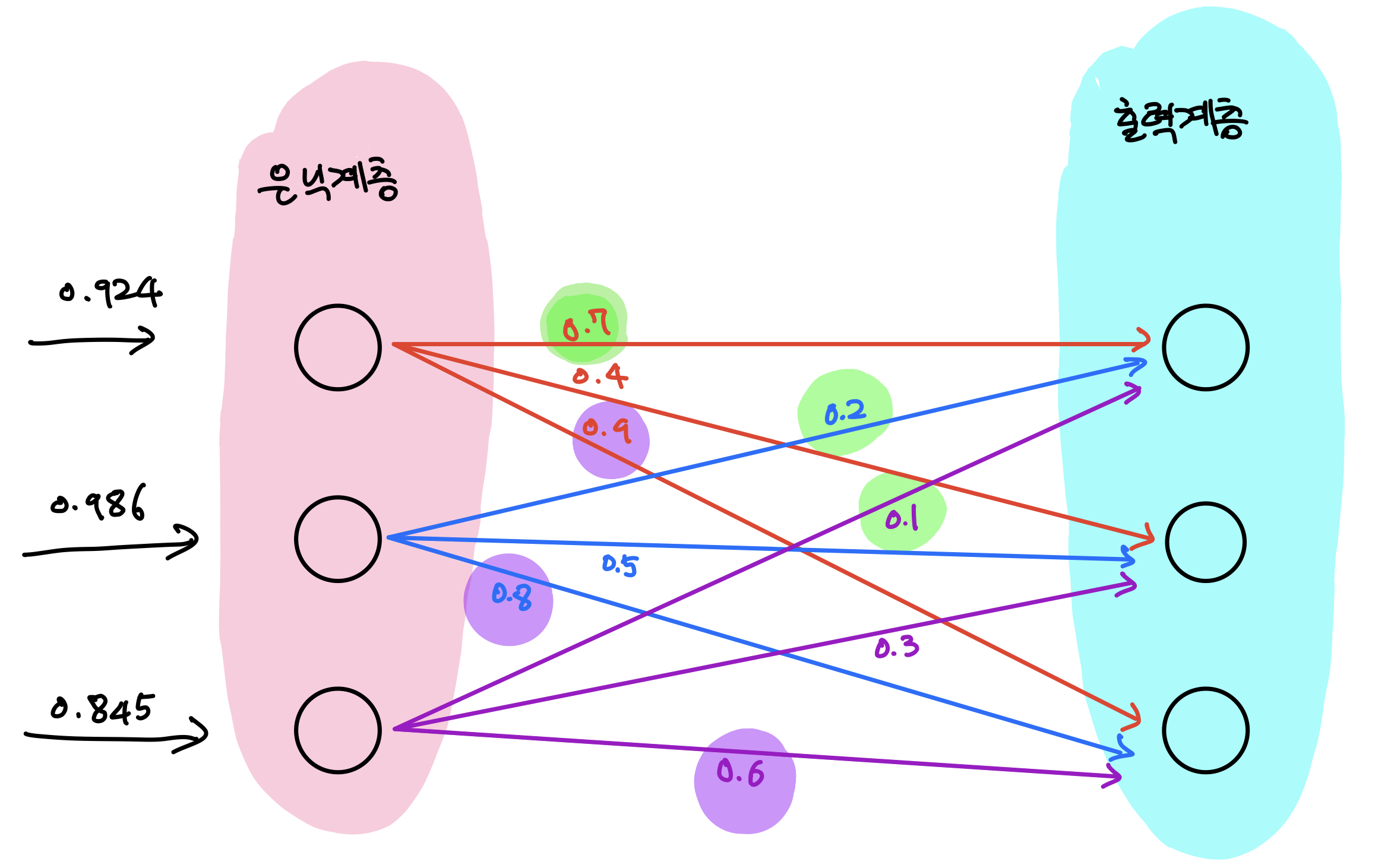 neuron