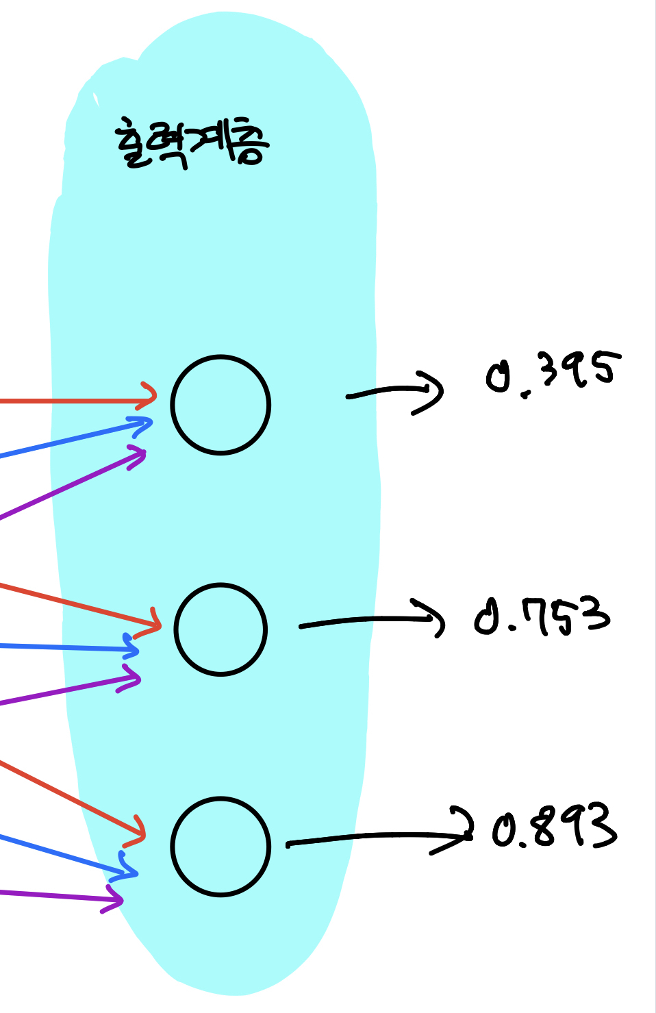 neuron