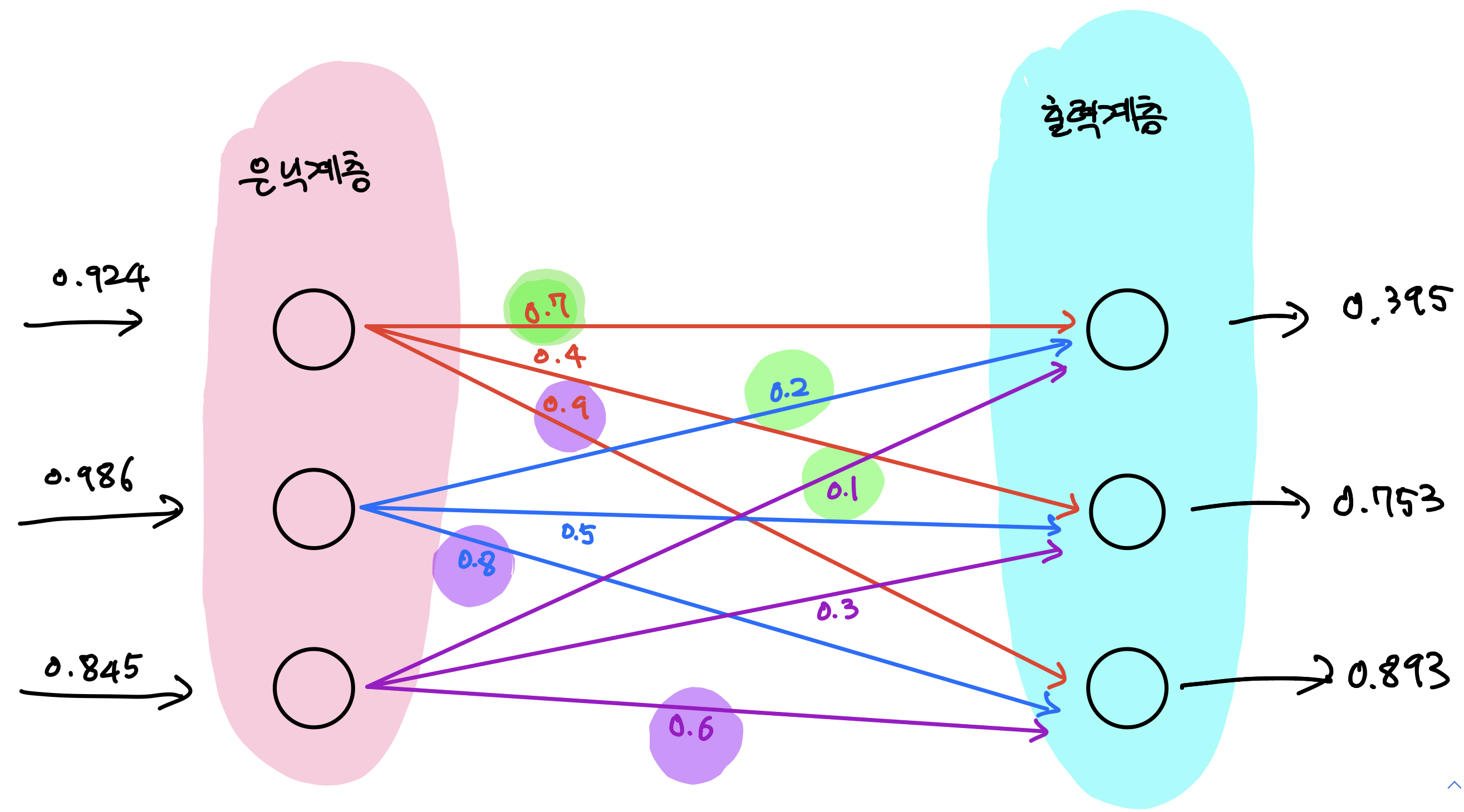 neuron